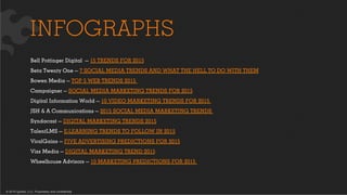 © 2015 Ignited, LLC. Proprietary and confidential.
INFOGRAPHS
Bell Pottinger Digital — 15 TRENDS FOR 2015
Beta Twenty One — 7 SOCIAL MEDIA TRENDS AND WHAT THE HELL TO DO WITH THEM
Bowen Media — TOP 5 WEB TRENDS 2015
Campaigner — SOCIAL MEDIA MARKETING TRENDS FOR 2015
Digital Information World — 10 VIDEO MARKETING TRENDS FOR 2015
JSH & A Communications — 2015 SOCIAL MEDIA MARKETING TRENDS
Syndacast — DIGITAL MARKETING TRENDS 2015
TalentLMS — E-LEARNING TRENDS TO FOLLOW IN 2015
ViralGains — FIVE ADVERTISING PREDICTIONS FOR 2015
Vizz Media — DIGITAL MARKETING TREND 2015
Wheelhouse Advisors — 10 MARKETING PREDICTIONS FOR 2015
 