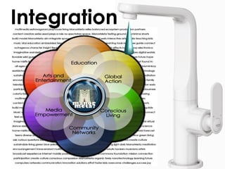 Sparking an Energetic Revolution