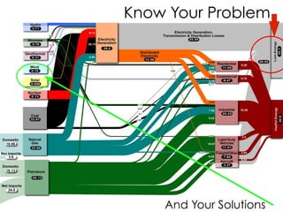 Sparking an Energetic Revolution