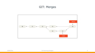 Git branching strategies | PPTX