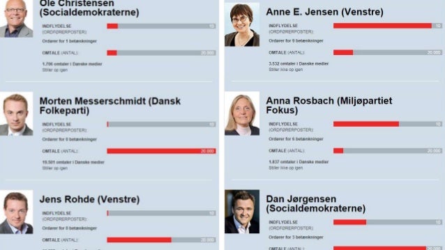 Datum tips kyss historier