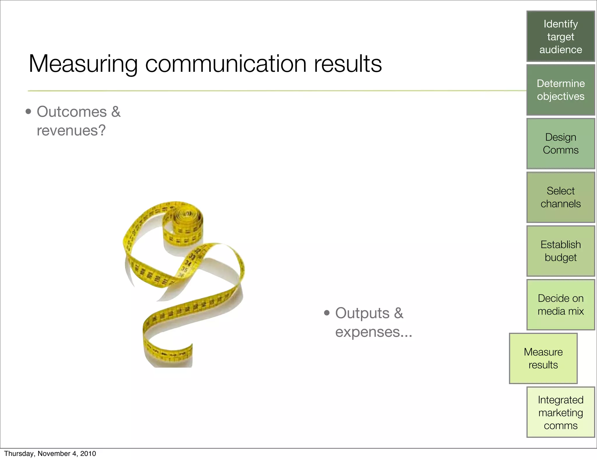 Measuring communication results
Identify
target
audience
Determine
objectives
Design
Comms
Select
channels
Establish
budget
Decide on
media mix
Integrated
marketing
comms
Measure
results
• Outputs &
expenses...
• Outcomes &
revenues?
Thursday, November 4, 2010
 