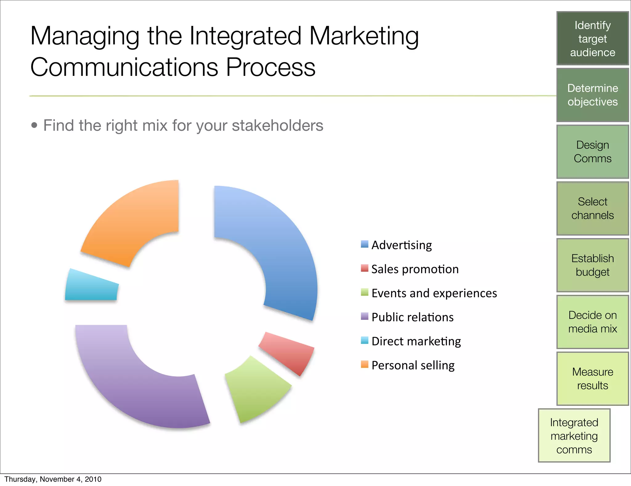 Managing the Integrated Marketing
Communications Process
• Find the right mix for your stakeholders
Identify
target
audience
Determine
objectives
Design
Comms
Select
channels
Establish
budget
Decide on
media mix
Measure
results
Integrated
marketing
comms
!"#$%&'()*+
,-.$'+/%010&0)+
2#$)3'+-)"+$4/$%($)5$'+
678.(5+%$.-&0)'+
9(%$53+1-%:$&)*+
6$%'0)-.+'$..()*+
Thursday, November 4, 2010
 