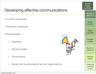 Communicating Value | PDF