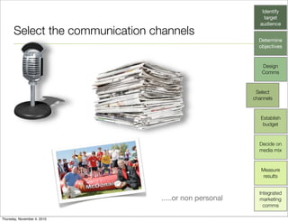 Communicating Value | PDF