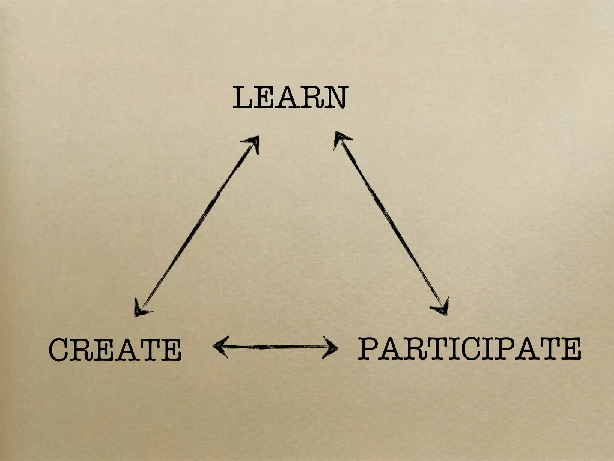 LEARN




CREATE           PARTICIPATE
 