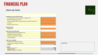 FINANCIAL PLAN
Place your
logo here
Start-up Costs
Explanation:
 