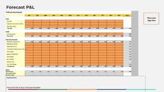 Place your
logo here
Profit and loss forecast
JAN FEB MAR APR MAY JUNE JULY AUG SEP OCT NOV DEC Totals
Sales
Cash sales
Collections fromaccounts receivable
Other cash receipts
Total Sales 0.00 0.00 0.00 0.00 0.00 0.00 0.00 0.00 0.00 0.00 0.00 0.00 0.00
COGS
Cost of goods sold 0.00
Gross profit 0.00 0.00 0.00 0.00 0.00 0.00 0.00 0.00 0.00 0.00 0.00 0.00 0.00
Operating Expenses
Salaries and Consultant Fees 0.00 0.00 0.00 0.00 0.00 0.00 0.00 0.00 0.00 0.00 0.00 0.00 0.00
Marketing and Promotion 0.00
Utilities (Electricity etc.) 0.00
Transportation (Shipping, Courier, Taxis etc.) 0.00
Office Supplies 0.00
Repairs and Maintenance 0.00
Office Supplies 0.00
Misc. Expenses 0.00
Interest on Loan
Loss, Theft, Wastage 0.00
Total Expenses 0.00 0.00 0.00 0.00 0.00 0.00 0.00 0.00 0.00 0.00 0.00 0.00 0.00
Result
Net Profit/Loss 0.00 0.00 0.00 0.00 0.00 0.00 0.00 0.00 0.00 0.00 0.00 0.00 0.00
Gross profit margin
Net profit margin
Forecast P&L
Explanation:
Insert the link of your Financial template
 