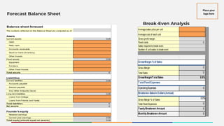 Place your
logo here
Forecast Balance Sheet
Break-Even Analysis
Average sales price per unit
Average cost of each unit
Gross profit margin
Fixed costs 0
Sales required to break even
Number of unit sales to break even
Gross Margin 0
Total Sales 0
GrossMargin/Total Sales 0.0%
OperatingExpenses 0
Gross Margin % of Sales
0.0%
Total Fixed Expenses 0
YearlyBreakeven Amount 0
MonthlyBreakeven Amount 0
GrossMargin %of Sales
Total Fixed Expenses
Breakeven Salesin Dollars(Annual)
Balance sheet forecast
The numbers reflected on this Balance Sheet are computed as of:
Assets
Current assets 0.00
Cash
Petty cash
Accounts receivable
Stock on hand (Inventory)
Other Assets
Fixed assets 0.00
Equipment
Furniture
Other Fixed Assets
Total assets 0
Liabilities
Current liabilities 0.00
Accounts payable
Interest payable
Any Other Amounts Ow ed
Long-term liabilities 0.00
Loans from College
Loans from Friends and Family
Total liabilities 0
Net assets 0
Founder's equity
Retained earnings
Current year earnings 0.00
Total equity (should equal net assets) 0.00
 