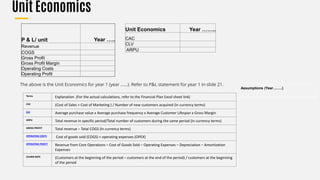 Unit Economics
P & L/ unit Year …..
Revenue
COGS
Gross Profit
Gross Profit Margin
Operating Costs
Operating Profit
Unit Economics Year ……..
CAC
CLV
ARPU
The above is the Unit Economics for year 1 (year ……). Refer to P&L statement for year 1 in slide 21.
​Terms Explanation (For the actual calculations, refer to the Financial Plan Excel sheet link)​
CAC (Cost of Sales + Cost of Marketing ) / Number of new customers acquired (in currency terms)​
CLV Average purchase value x Average purchase frequency x Average Customer Lifespan x Gross Margin
ARPU Total revenue in specific period/Total number of customers during the same period (in currency terms)​
GROSS PROFIT Total revenue – Total COGS (In currency terms)​
OPERATING COSTS Cost of goods sold (COGS) + operating expenses (OPEX)
OPERATING PROFIT Revenue from Core Operations – Cost of Goods Sold – Operating Expenses – Depreciation – Amortization
Expenses
CHURN RATE (Customers at the beginning of the period – customers at the end of the period) / customers at the beginning
of the period
Assumptions (Year……..)
 