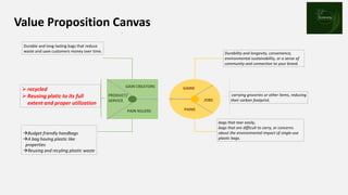 Value Proposition Canvas
Place your
logo here
JOBS
PAINS
GAINS
GAIN CREATORS
PAIN KILLERS
PRODUCT/
SERVICE
Budget friendly handbags
A bag having plastic like
properties
Reusing and recyling plastic waste
Durability and longevity, convenience,
environmental sustainability, or a sense of
community and connection to your brand.
bags that tear easily,
bags that are difficult to carry, or concerns
about the environmental impact of single-use
plastic bags.
carrying groceries or other items, reducing
their carbon footprint.
recycled
Reusing platic to its full
extent and proper utilization
.
Durable and long-lasting bags that reduce
waste and save customers money over time.
 