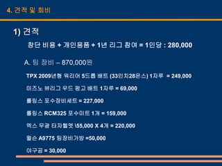 4. 견적 및 회비


 1) 견적
    창단 비용 + 개인용품 + 1년 리그 참여 = 1인당 : 280,000

   A. 팀 장비 – 870,000원
    TPX 2009년형 워리어 5드롭 배트 (33인치28온스) 1자루 = 249,000

    미즈노 뷰리그 우드 펑고 배트 1자루 = 69,000

    롤링스 포수장비세트 = 227,000

    롤링스 RCM325 포수미트 1개 = 159,000

    엑스 무광 타자헬멧 55,000 X 4개 = 220,000

    윌슨 A9775 팀장비가방 =50,000

    야구공 = 30,000
 