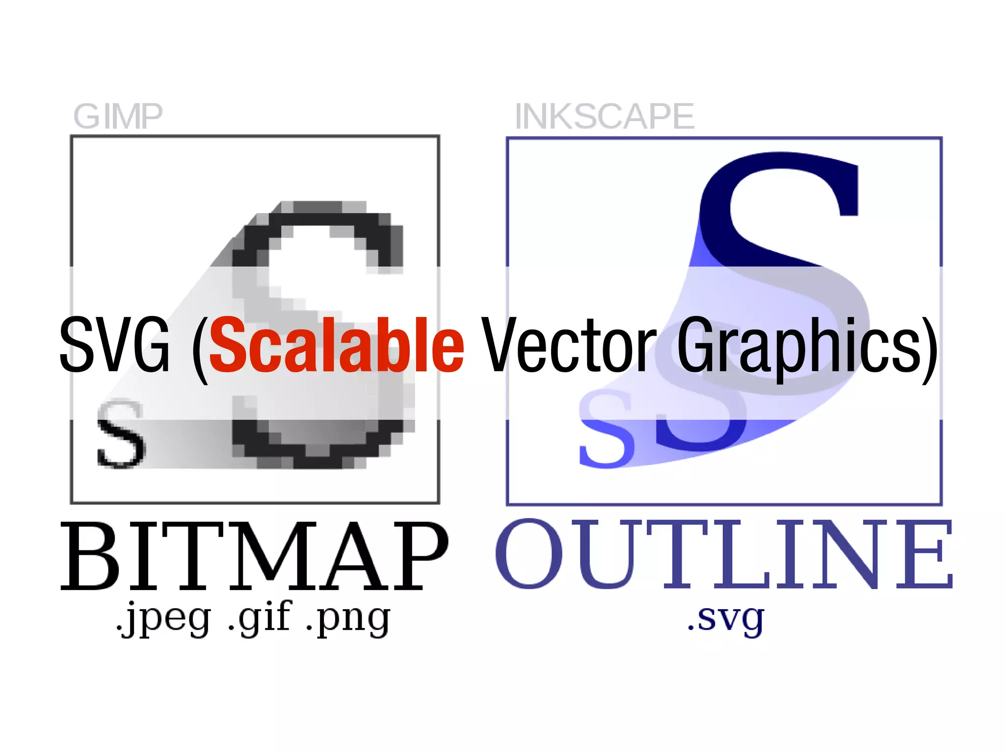 SVG (Scalable Vector Graphics)