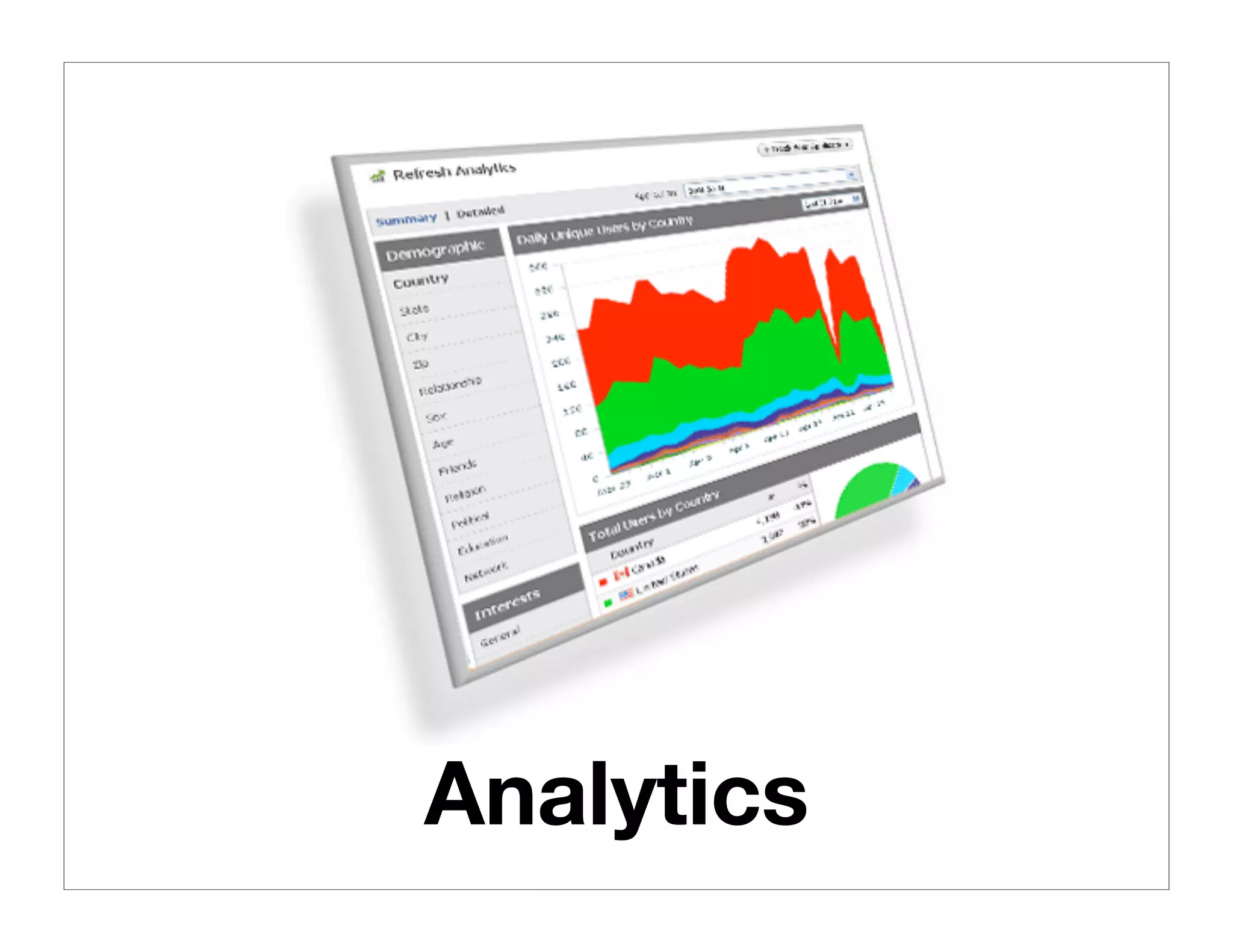 15 Years to Overnight Success