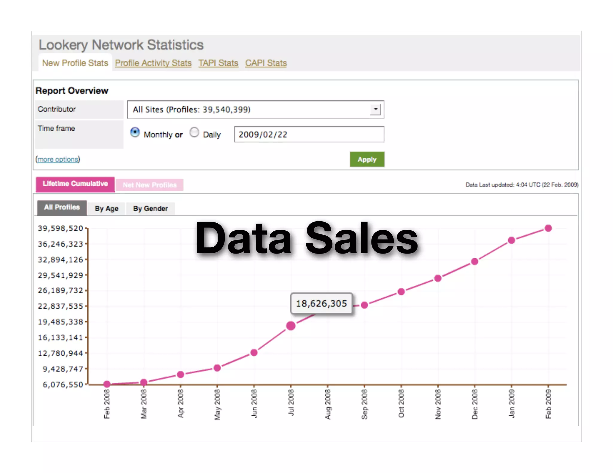 15 Years to Overnight Success