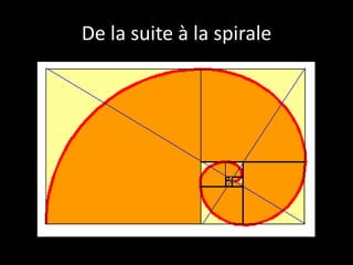 De la suite à la spirale
 