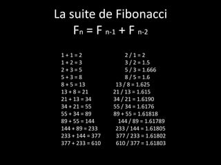 La suite de Fibonacci
    Fn = F n-1 + F n-2
 1+1=2                  2/1=2
 1+2=3                  3 / 2 = 1.5
 2+3=5                  5 / 3 = 1.666
 5+3=8                  8 / 5 = 1.6
 8 + 5 = 13         13 / 8 = 1.625
 13 + 8 = 21       21 / 13 = 1.615
 21 + 13 = 34      34 / 21 = 1.6190
 34 + 21 = 55      55 / 34 = 1.6176
 55 + 34 = 89      89 + 55 = 1.61818
 89 + 55 = 144       144 / 89 = 1.61789
 144 + 89 = 233     233 / 144 = 1.61805
 233 + 144 = 377    377 / 233 = 1.61802
 377 + 233 = 610    610 / 377 = 1.61803
 