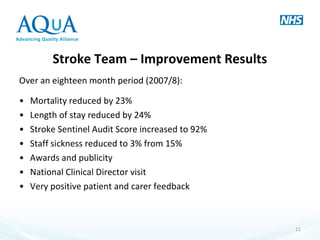 Over an eighteen month period (2007/8):
• Mortality reduced by 23%
• Length of stay reduced by 24%
• Stroke Sentinel Audit Score increased to 92%
• Staff sickness reduced to 3% from 15%
• Awards and publicity
• National Clinical Director visit
• Very positive patient and carer feedback
Stroke Team – Improvement Results
11
 