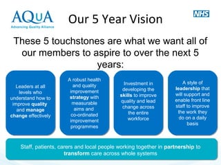 These 5 touchstones are what we want all of
our members to aspire to over the next 5
years:
Leaders at all
levels who
understand how to
improve quality
and manage
change effectively
A robust health
and quality
improvement
strategy with
measurable
aims and
co-ordinated
improvement
programmes
Investment in
developing the
skills to improve
quality and lead
change across
the entire
workforce
A style of
leadership that
will support and
enable front line
staff to improve
the work they
do on a daily
basis
Staff, patients, carers and local people working together in partnership to
transform care across whole systems
Our 5 Year Vision
 