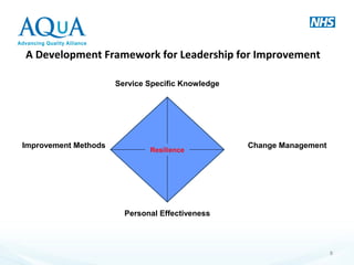 A Development Framework for Leadership for Improvement
Change Management
Service Specific Knowledge
Personal Effectiveness
Improvement Methods
Resilience
8
 