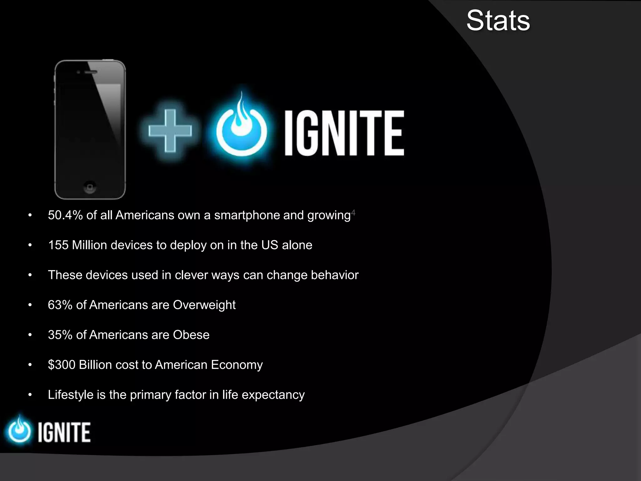 Stats




•   50.4% of all Americans own a smartphone and growing4

•   155 Million devices to deploy on in the US alone

•   These devices used in clever ways can change behavior

•   63% of Americans are Overweight

•   35% of Americans are Obese

•   $300 Billion cost to American Economy

•   Lifestyle is the primary factor in life expectancy
 