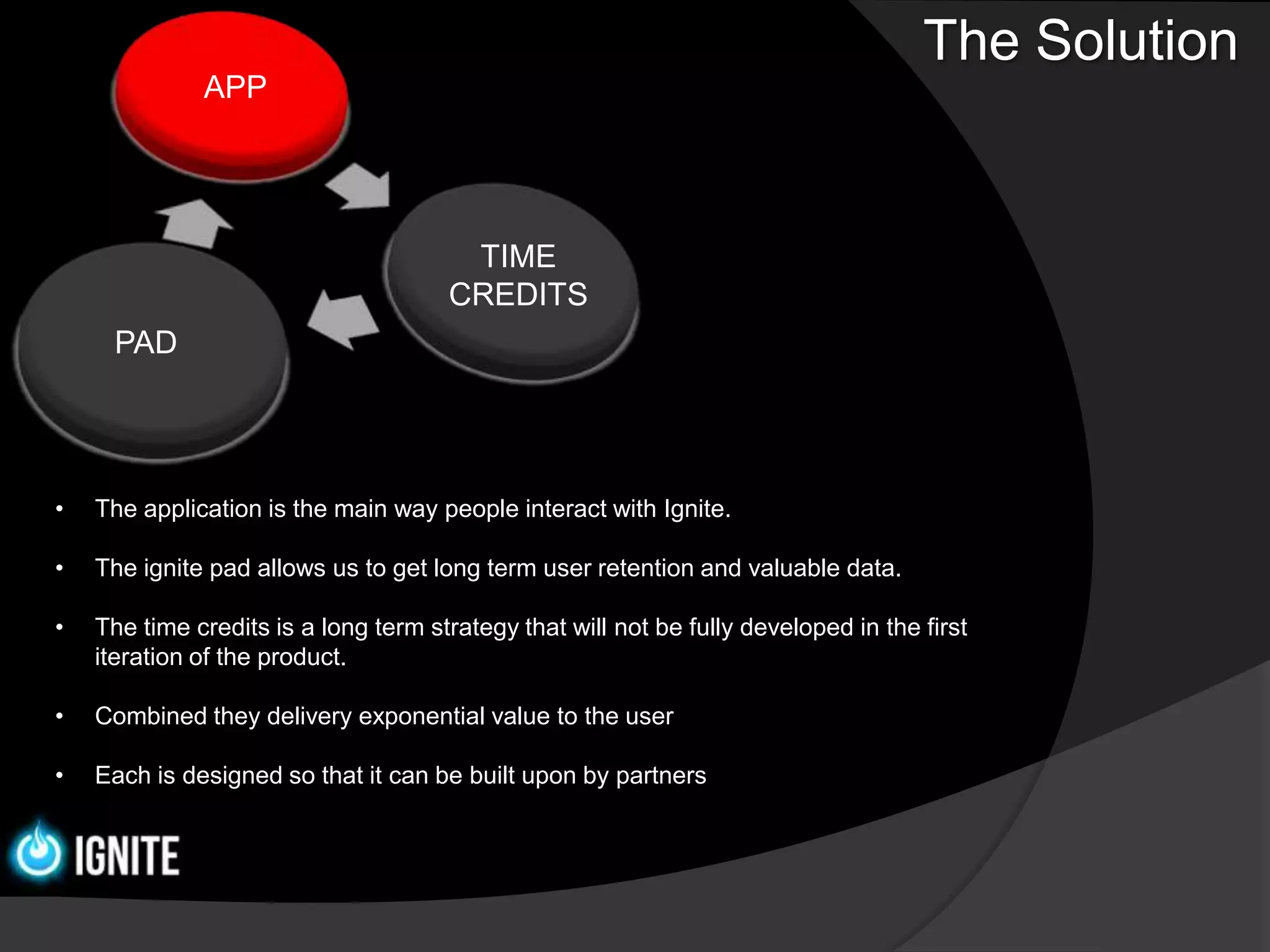 The Solution
              APP




                                       TIME
                                      CREDITS
     PAD




•   The application is the main way people interact with Ignite.

•   The ignite pad allows us to get long term user retention and valuable data.

•   The time credits is a long term strategy that will not be fully developed in the first
    iteration of the product.

•   Combined they delivery exponential value to the user

•   Each is designed so that it can be built upon by partners
 