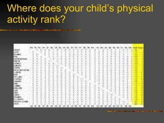 Where does your child’s physical activity rank? 