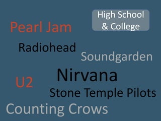High School & CollegePearl JamRadioheadSoundgardenNirvanaU2Stone Temple PilotsCounting Crows