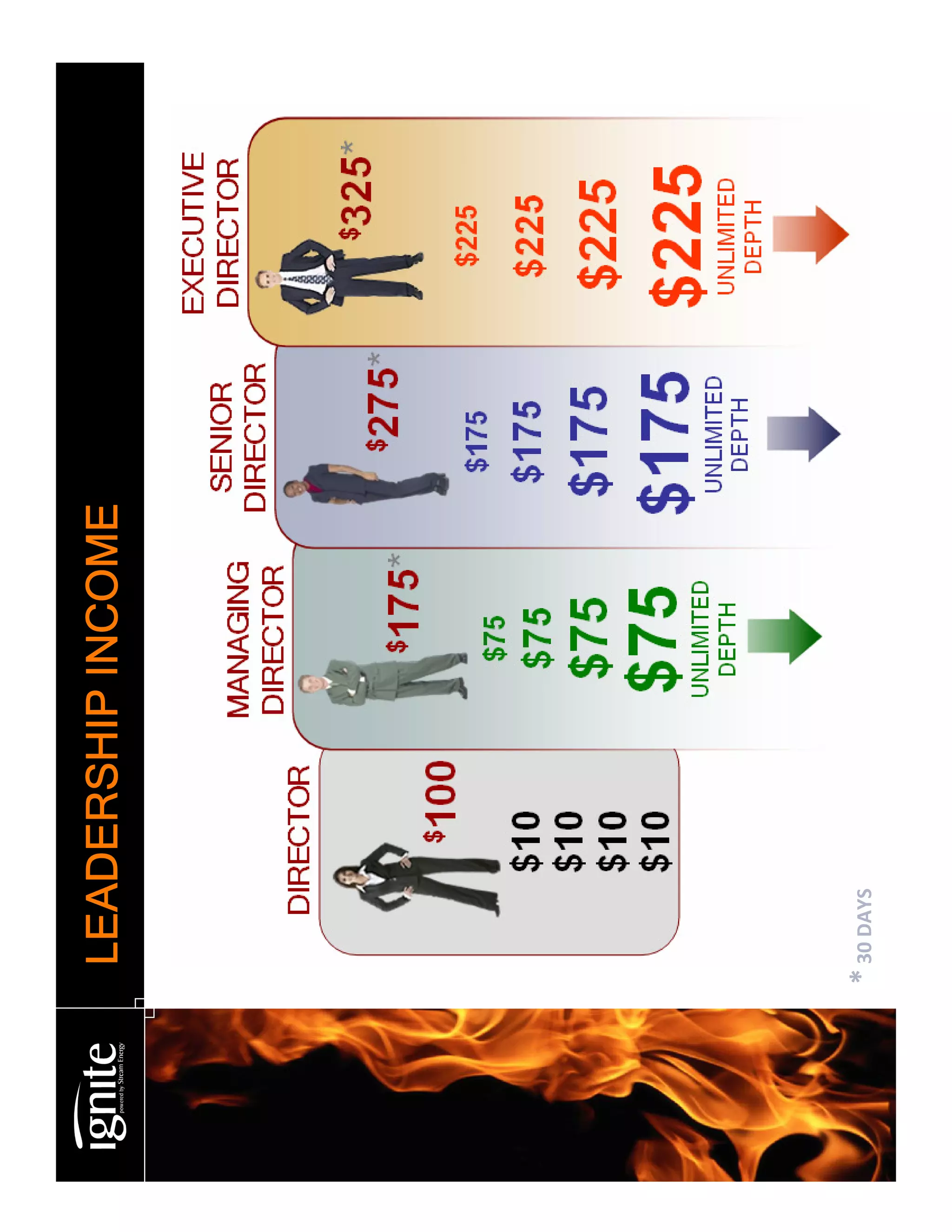 Stream Energy/Ignite Presentation