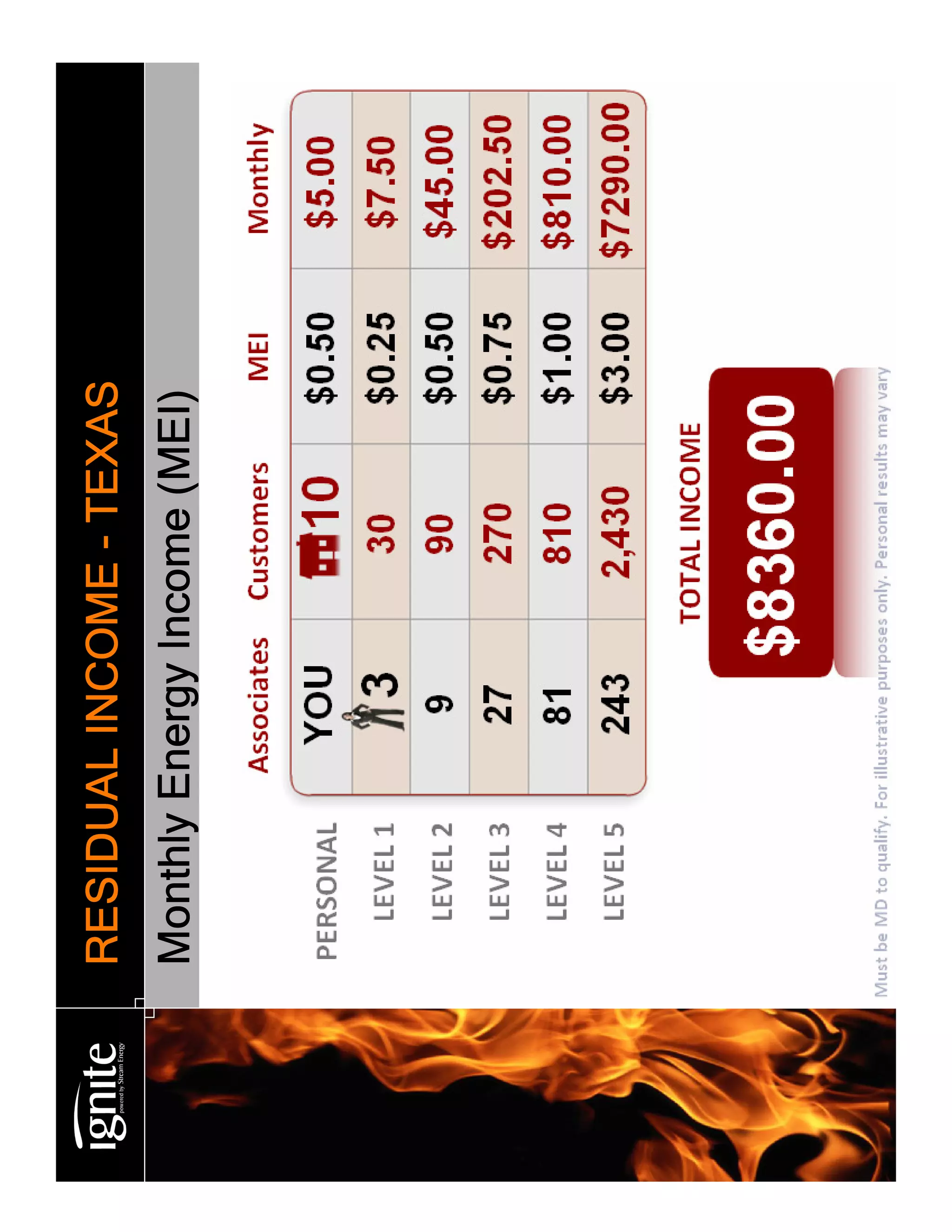 Stream Energy/Ignite Presentation