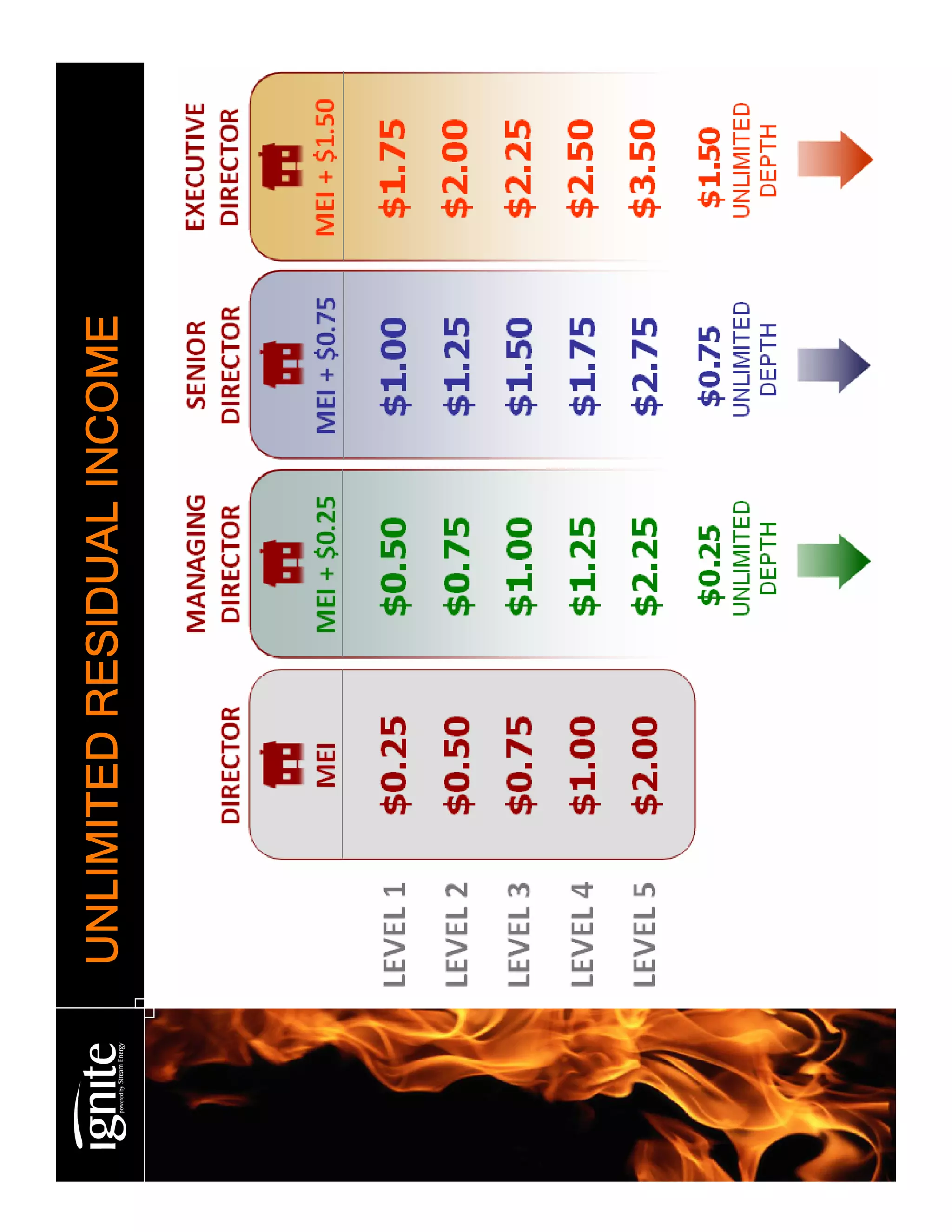 Stream Energy/Ignite Presentation