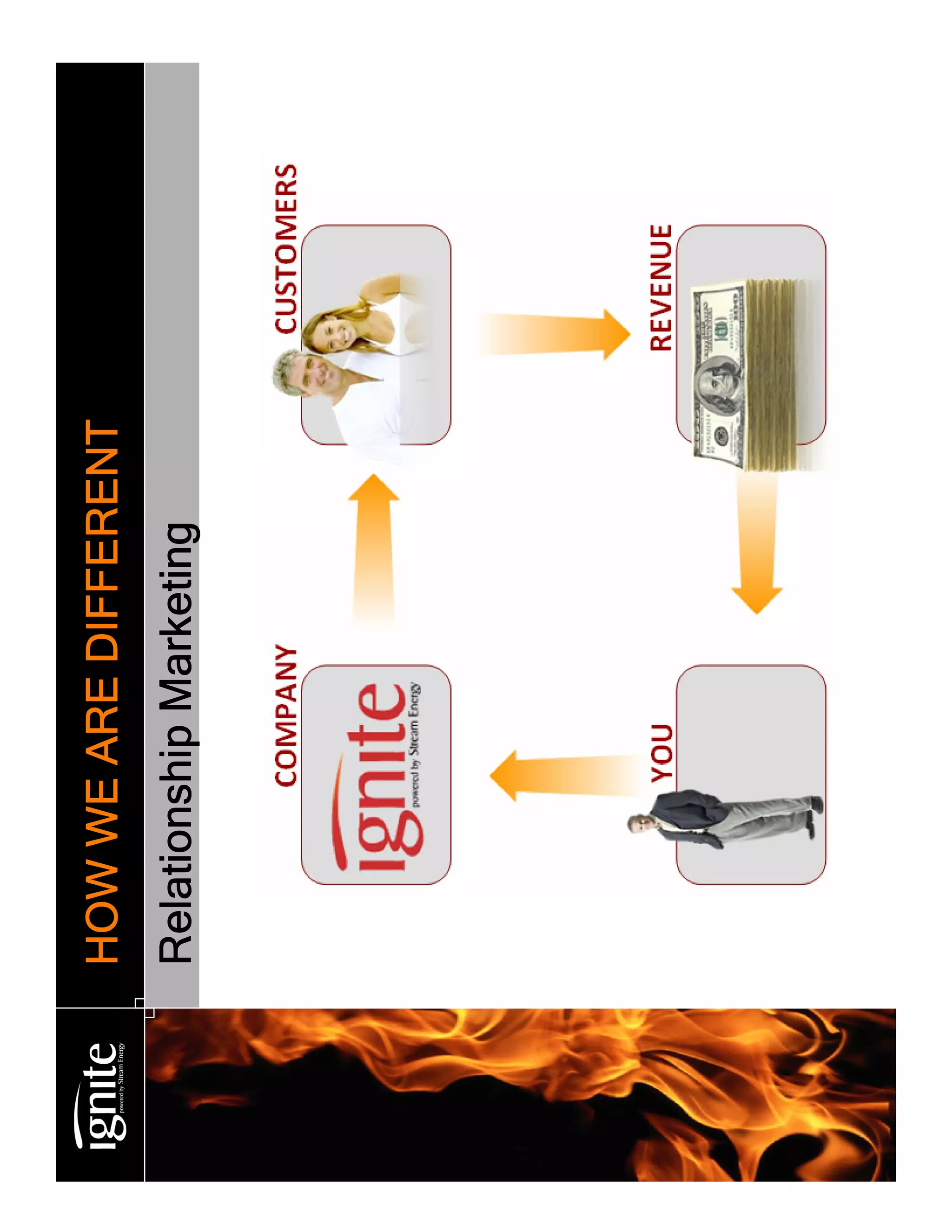 Stream Energy/Ignite Presentation