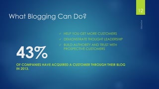 43% 
OF COMPANIES HAVE ACQUIRED A CUSTOMER THROUGH THEIR BLOG IN 2013. 
12 
What Blogging Can Do? 
HELP YOU GET MORE CUSTOMERS 
DEMONSTRATE THOUGHT LEADERSHIP 
BUILD AUTHORITY AND TRUST WITH PROSPECTIVE CUSTOMERS  