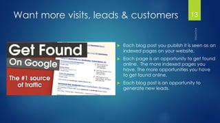 Want more visits, leads & customers 
Each blog post you publish it is seen as an indexed pages on your website. 
Each page is an opportunity to get found online. The more indexed pages you have, The more opportunities you have to get found online. 
Each blog post is an opportunity to generate new leads. 
13 
 