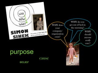 WHY do you
                   WHY does       get out of bed in
                       your        the morning?
                    company/                     WHY
                   organization                  should
                      exist?                     anyone
                                                  really
                                                  care?



purpose
           cause
  belief
 
