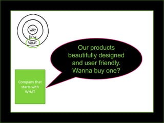 Our products
               beautifully designed
                and user friendly.
                Wanna buy one?
Company that
 starts with
   WHAT
 