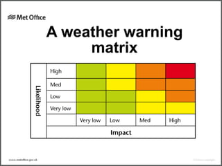 A weather warning
matrix
 