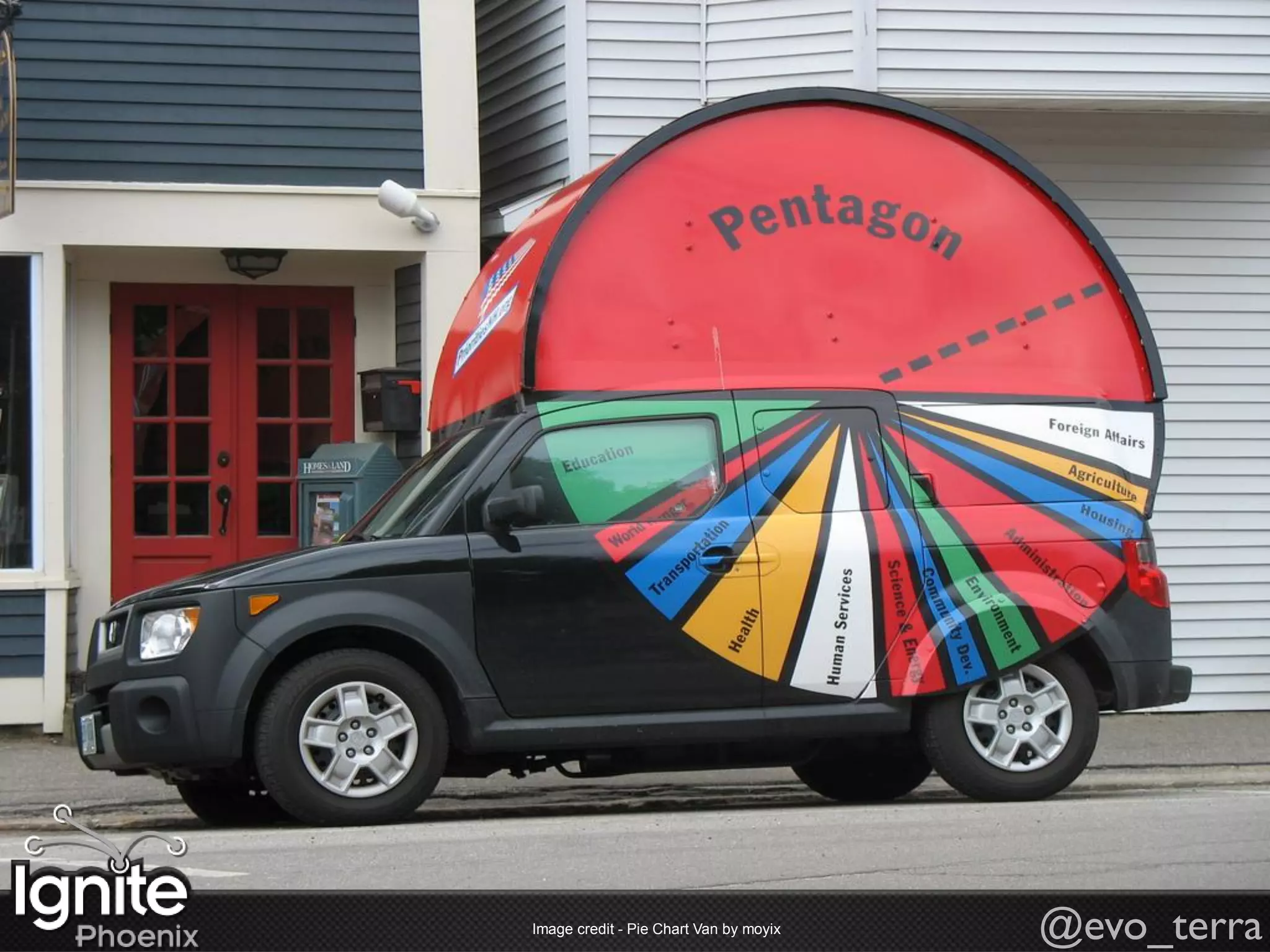 Image credit - Pie Chart Van by moyix   @evo_terra
 