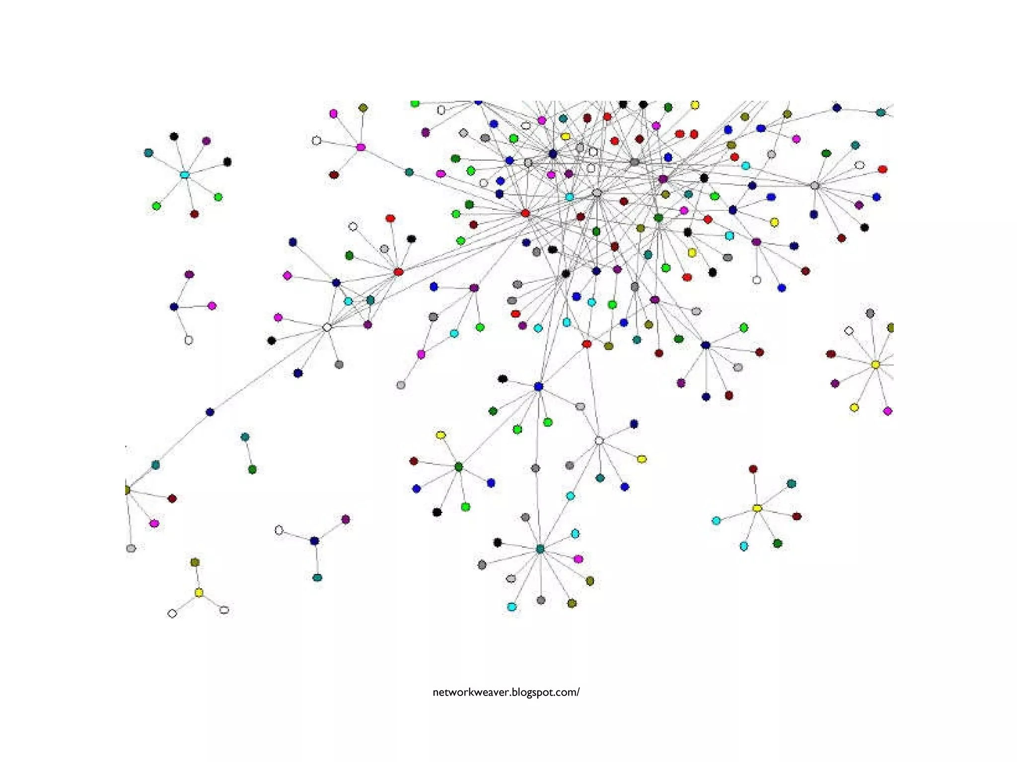 networkweaver.blogspot.com/