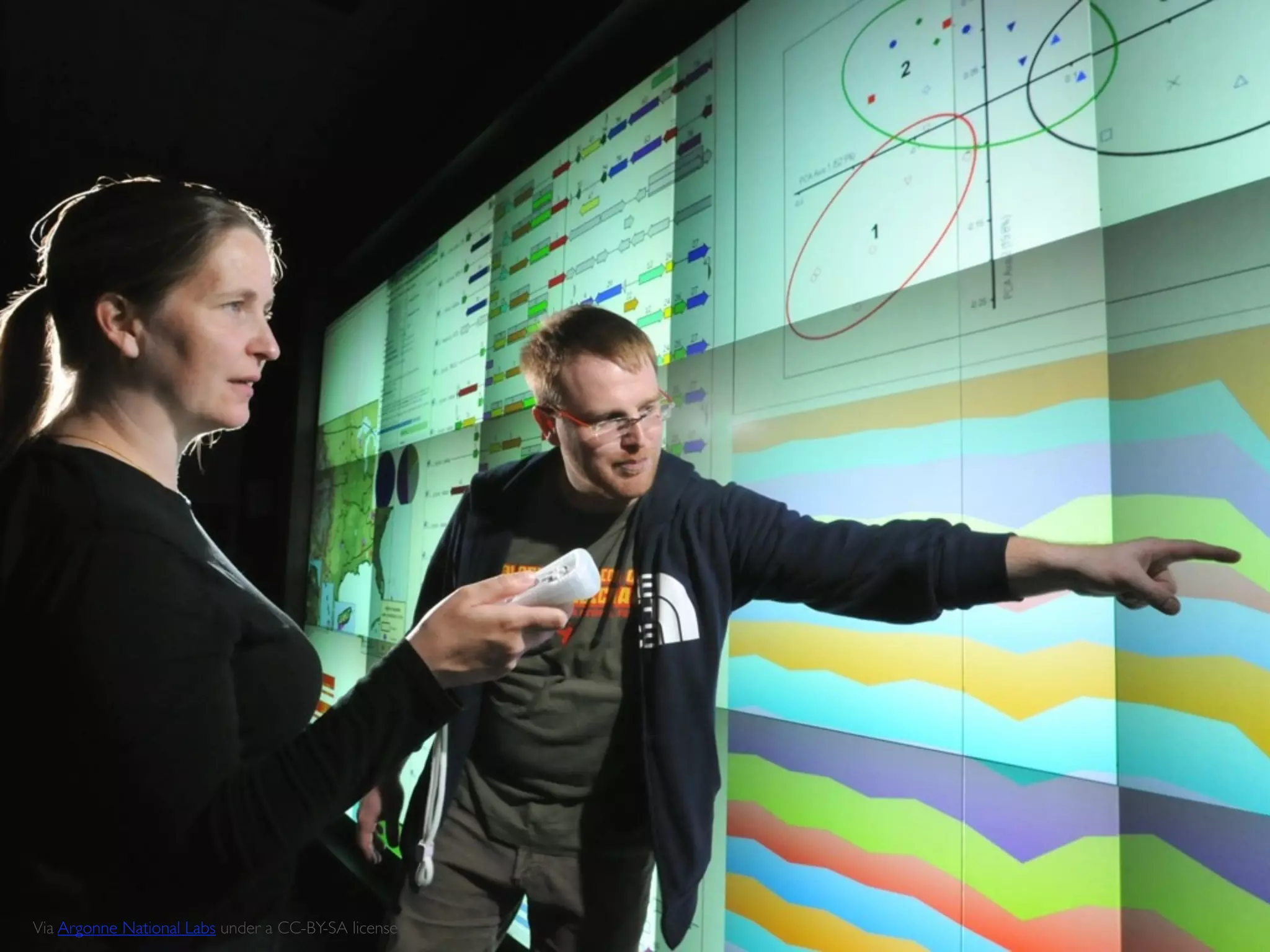 Via Argonne National Labs under a CC-BY-SA license
 