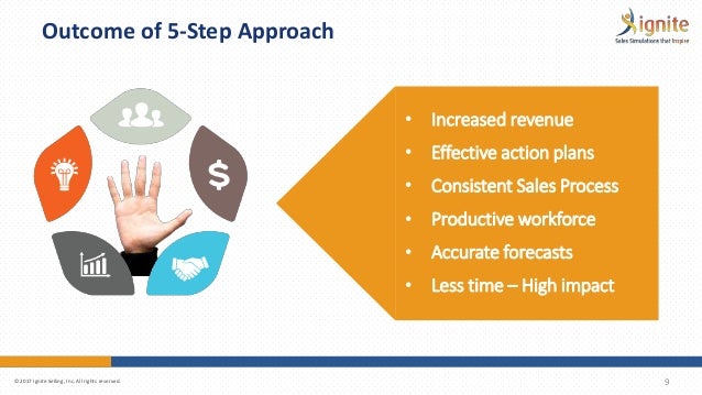 steps in the sales process