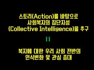 ???(Action)? ???? 
????? ???? 
(Collective Intelligence)? ?? 
= 
??? ?? ?? ?? ??? 
???? ? ?? ?? 
 