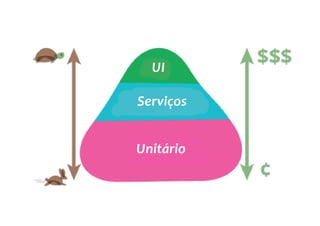 UI
Serviços
Unitário
 