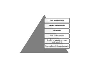 Teste qualquer coisa
Teste a todo momento
Teste cedo
Teste continuamente
Envolva os testadores o mais
cedo possível
Prevenção mais do que detecção
 