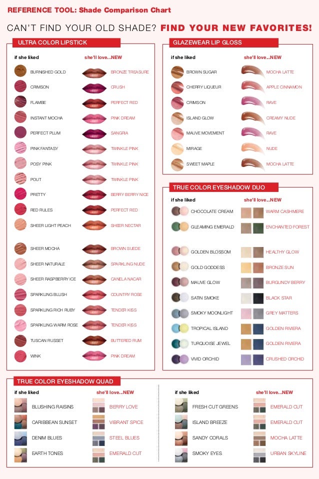 Lipstick Comparison Chart