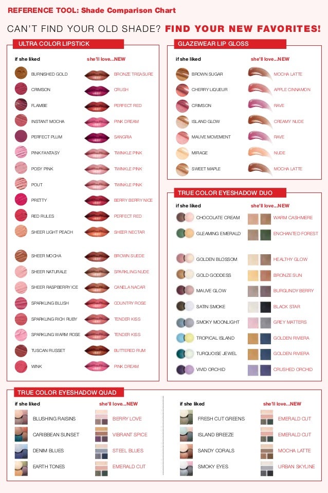 Avon Ignite Shade Comparison chart en