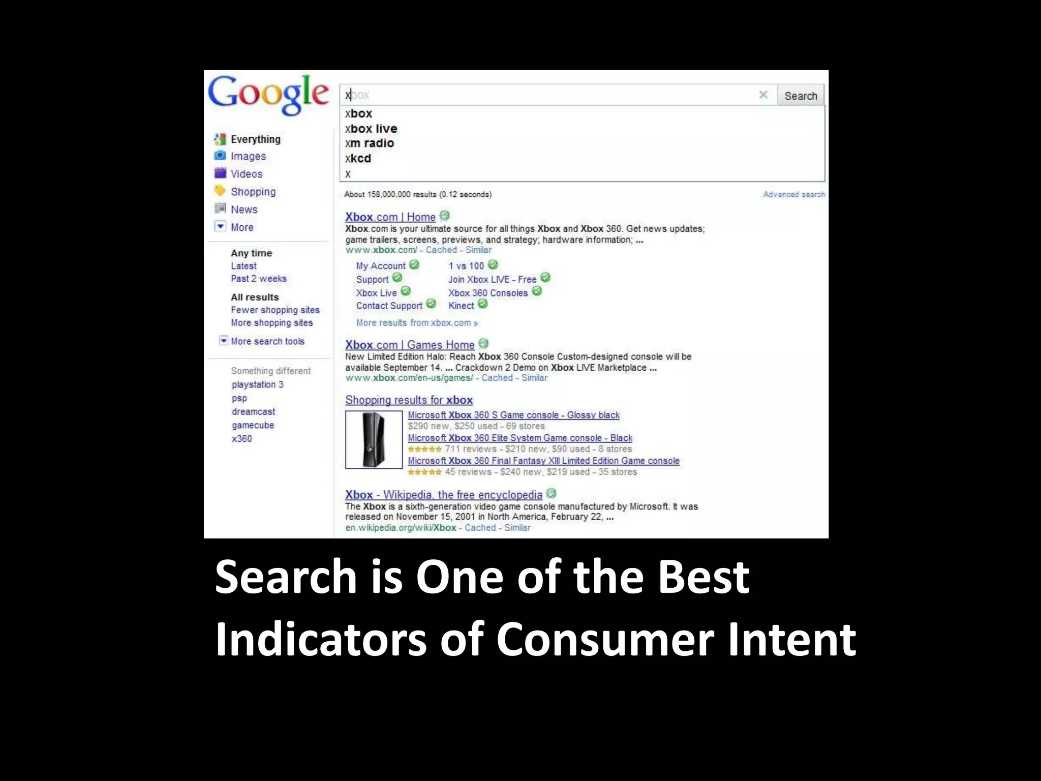 Search is One of the Best Indicators of Consumer Intent
