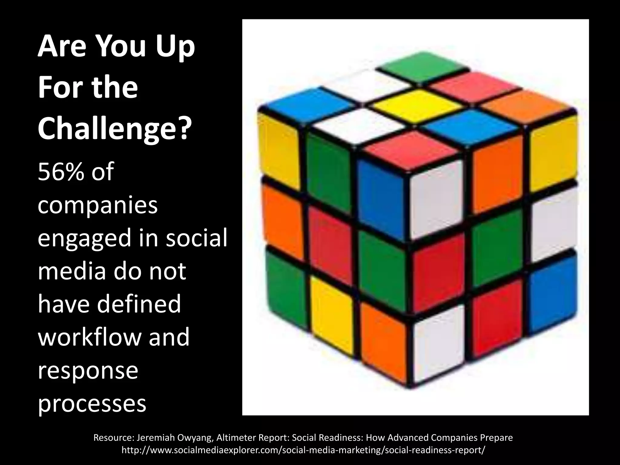 Are You Up For the Challenge?56% of companies engaged in social media do not have defined workflow and response processesResource: Jeremiah Owyang, Altimeter Report: Social Readiness: How Advanced Companies Prepare http://www.socialmediaexplorer.com/social-media-marketing/social-readiness-report/ 