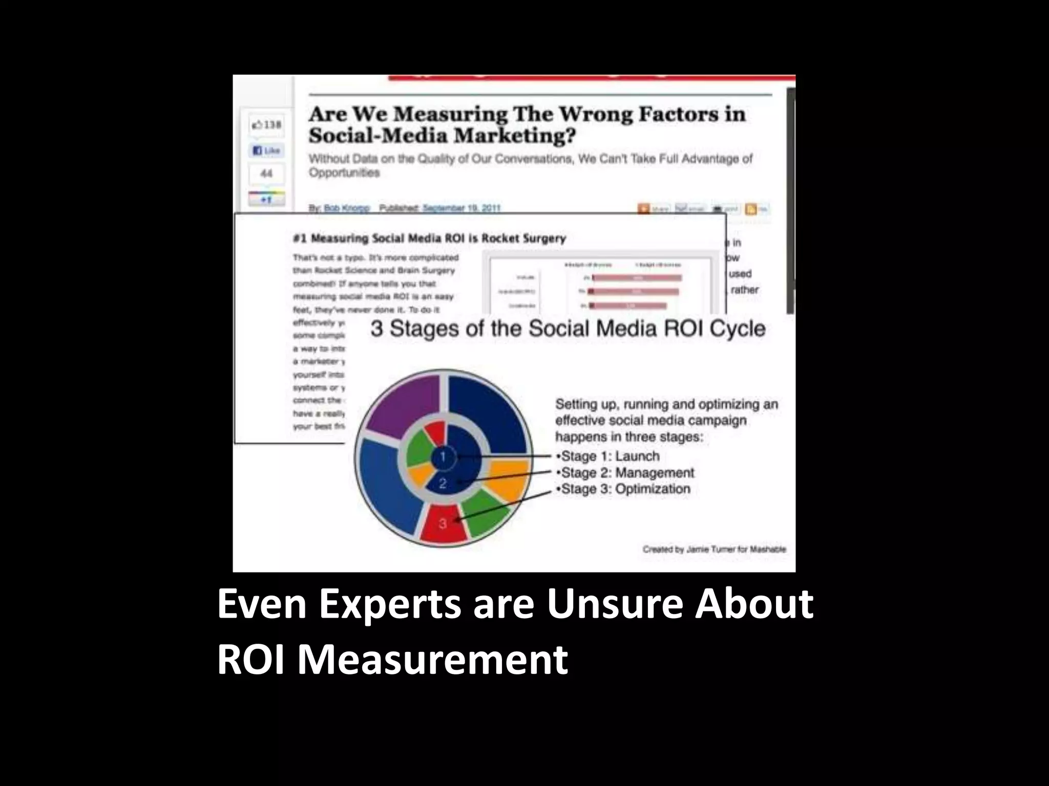 Even Experts are Unsure About ROI Measurement