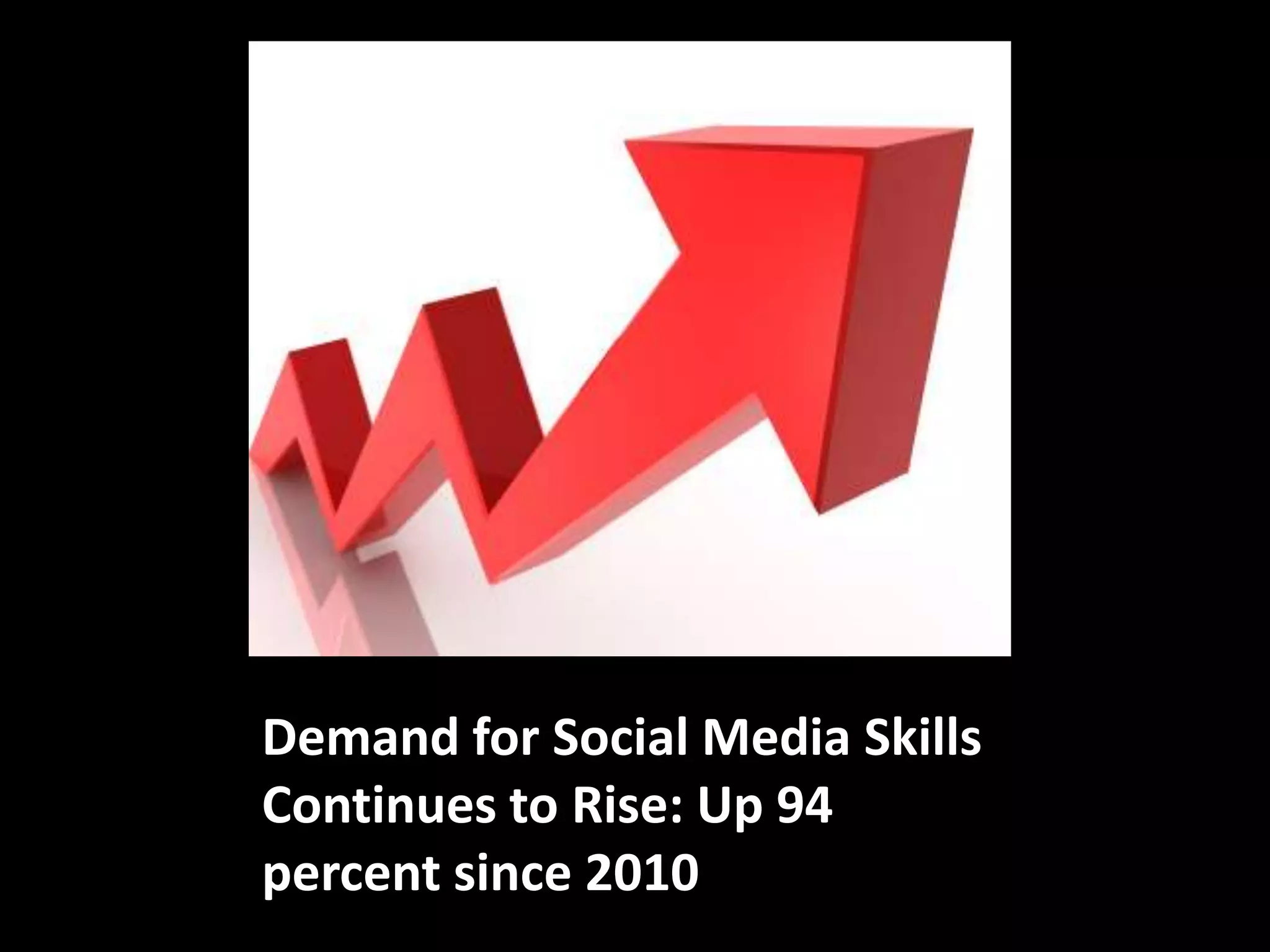 Demand for Social Media Skills Continues to Rise: Up 94percent since 2010